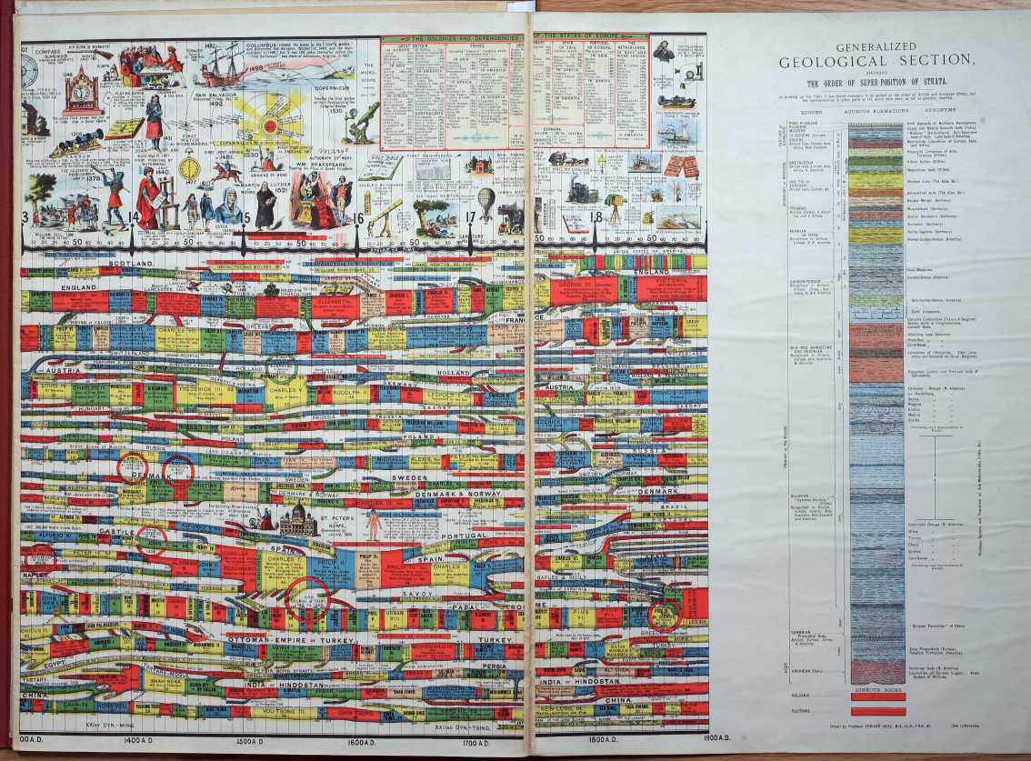 Deacon's Synchronological Chart Pictorial and Descriptive of Universal ...