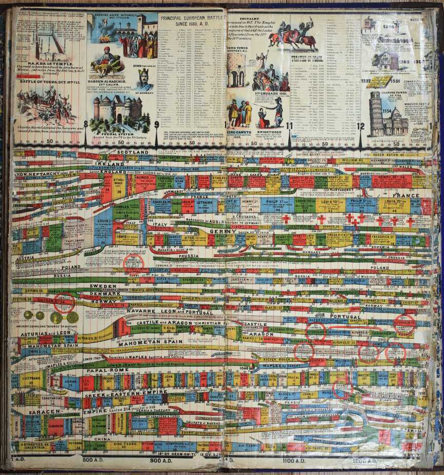 Adams' Illustrated Panorama of History